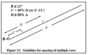 MCA-guideline-spacing-snow-guard-rows-metal-roofing