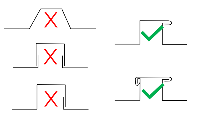 S-5! can be used for traditional (wood-backed) batten seam folded joints but not hollow batten seam panels