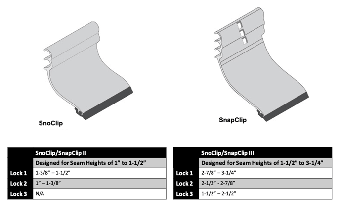 SnoClip-SnapClip-Seam-Heights-Lock-Sizes