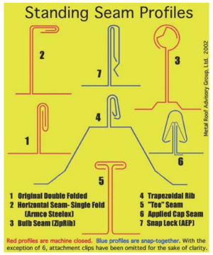 Types-of-standing-seam-profiles-metal-roofing